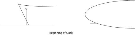 Slack
