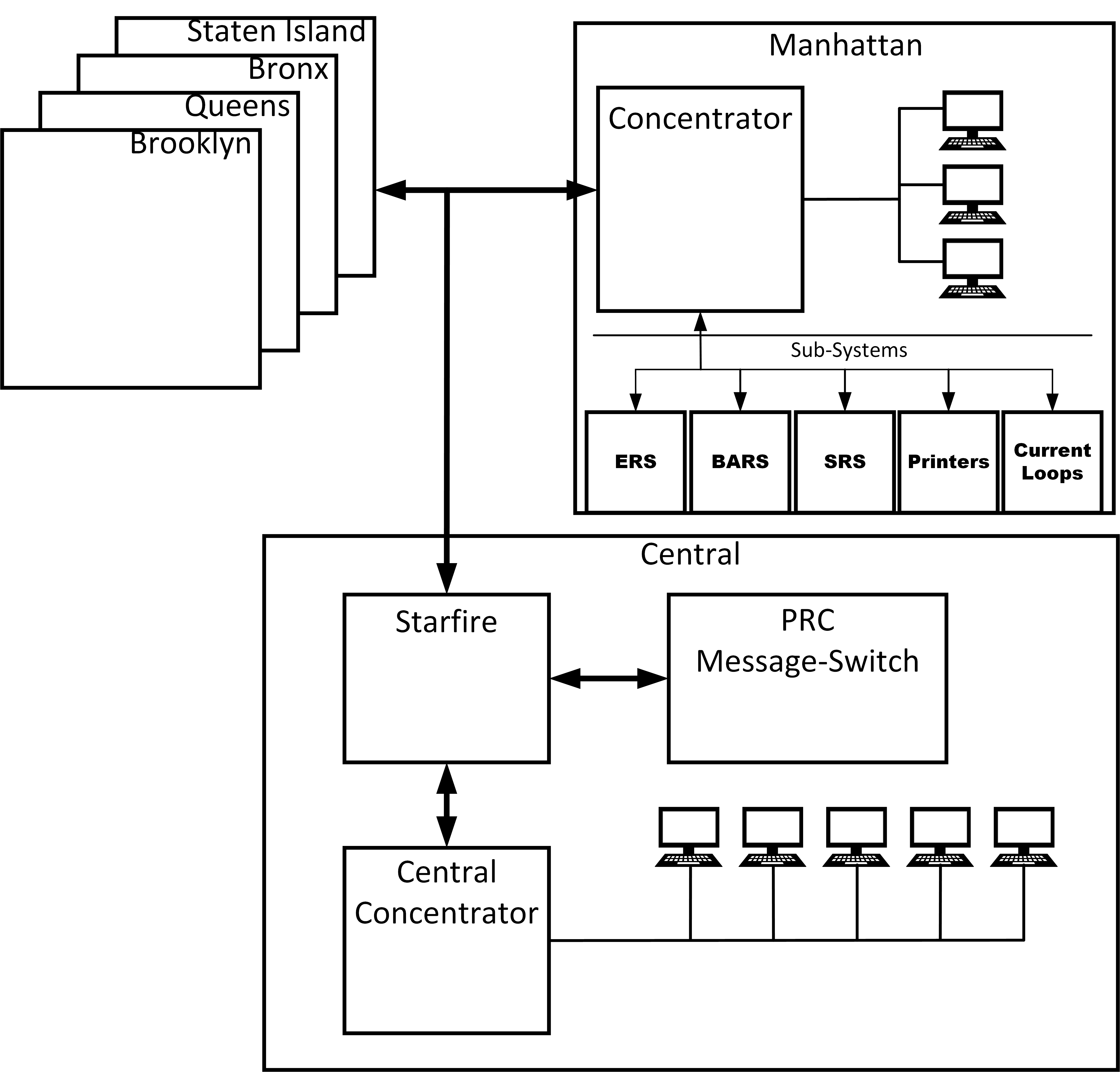 StarfireCentralSystem2